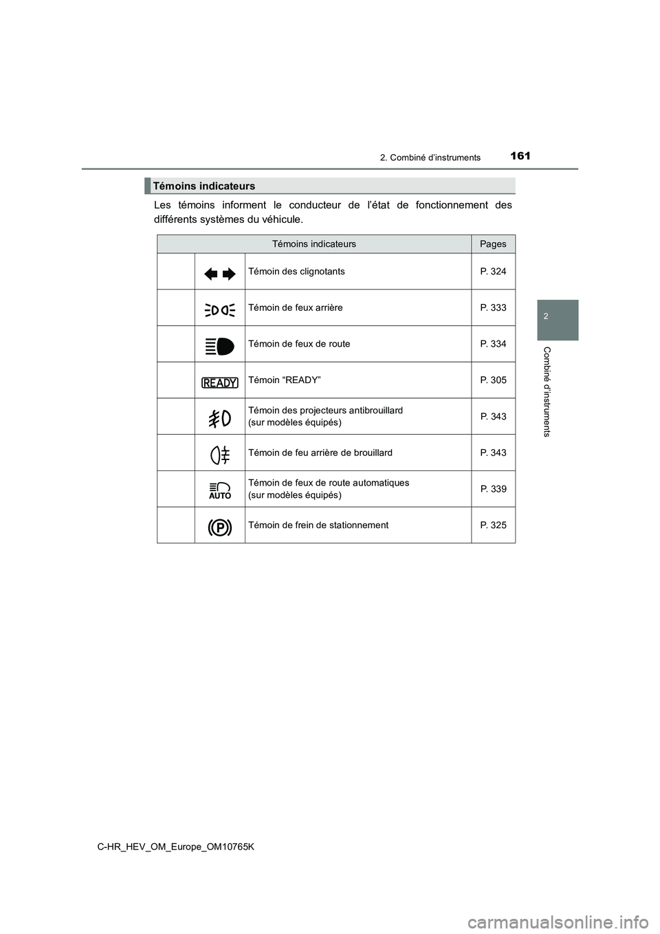 TOYOTA C-HR 2023 Manuel du propriétaire (in French) 1612. Combiné d’instruments
2
Combiné d’instruments
C-HR_HEV_OM_Europe_OM10765K
Les témoins informent le conducteur de l’état de fonctionnement des
différents systèmes du véhicu TOYOTA C-HR 2023 Manuel du propriétaire (in French) 1612. Combiné d’instruments
2
Combiné d’instruments
C-HR_HEV_OM_Europe_OM10765K
Les témoins informent le conducteur de l’état de fonctionnement des
différents systèmes du véhicu