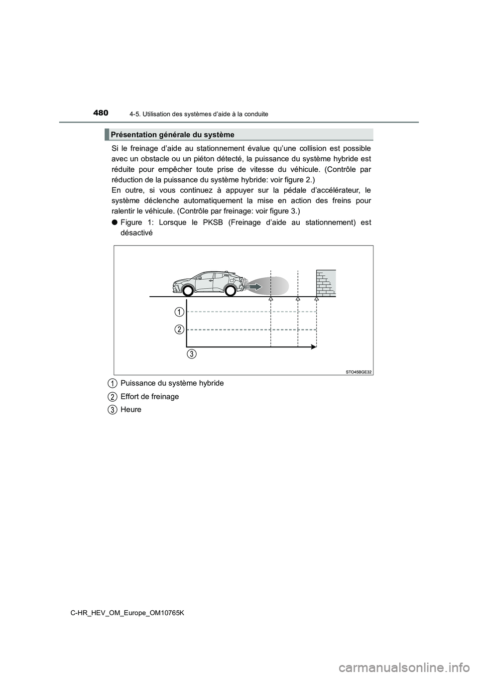 TOYOTA C-HR 2023 Manuel du propriétaire (in French) 4804-5. Utilisation des systèmes d’aide à la conduite
C-HR_HEV_OM_Europe_OM10765K
Si le freinage d’aide au stationnement évalue qu’une collision est possible
avec un obstacle ou u TOYOTA C-HR 2023 Manuel du propriétaire (in French) 4804-5. Utilisation des systèmes d’aide à la conduite
C-HR_HEV_OM_Europe_OM10765K
Si le freinage d’aide au stationnement évalue qu’une collision est possible
avec un obstacle ou u