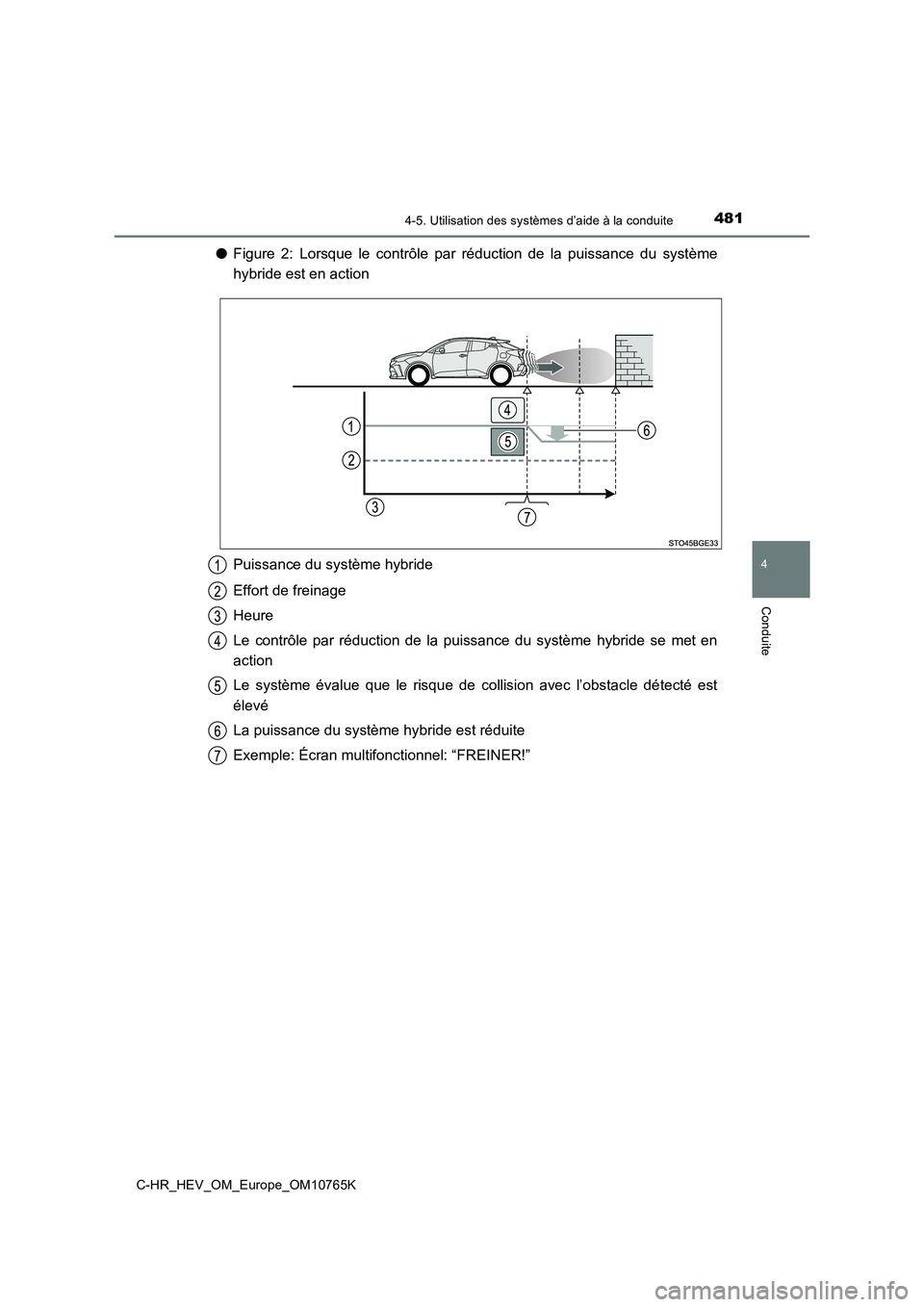 TOYOTA C-HR 2023 Manuel du propriétaire (in French) 4814-5. Utilisation des systèmes d’aide à la conduite
4
Conduite
C-HR_HEV_OM_Europe_OM10765K
●Figure 2: Lorsque le contrôle par réduction de la puissance du système
hybride est en TOYOTA C-HR 2023 Manuel du propriétaire (in French) 4814-5. Utilisation des systèmes d’aide à la conduite
4
Conduite
C-HR_HEV_OM_Europe_OM10765K
●Figure 2: Lorsque le contrôle par réduction de la puissance du système
hybride est en