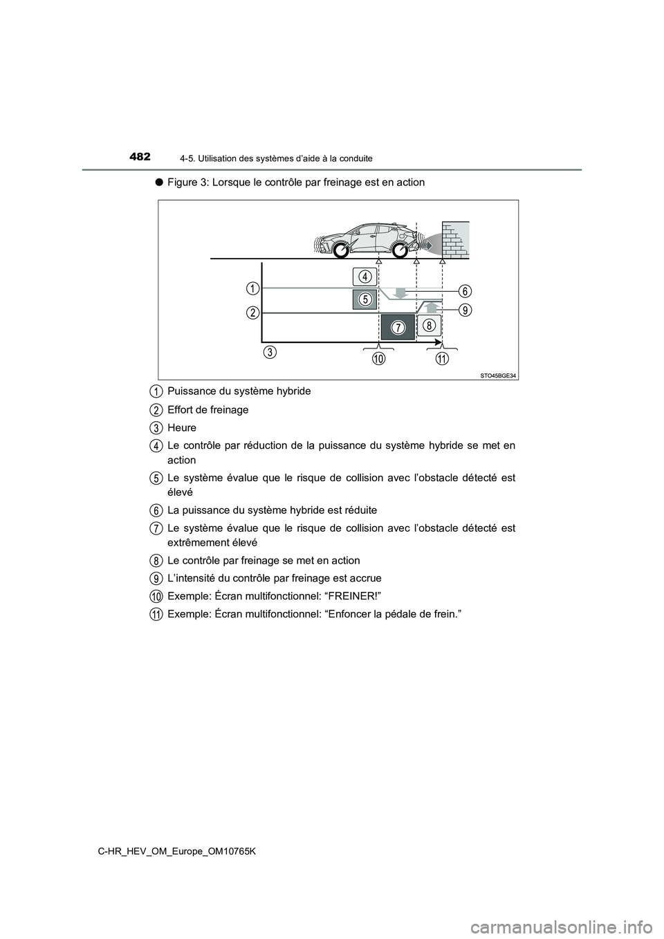 TOYOTA C-HR 2023 Manuel du propriétaire (in French) 4824-5. Utilisation des systèmes d’aide à la conduite
C-HR_HEV_OM_Europe_OM10765K
●Figure 3: Lorsque le contrôle par freinage est en action
Puissance du système hybride
Effort de freinage
H TOYOTA C-HR 2023 Manuel du propriétaire (in French) 4824-5. Utilisation des systèmes d’aide à la conduite
C-HR_HEV_OM_Europe_OM10765K
●Figure 3: Lorsque le contrôle par freinage est en action
Puissance du système hybride
Effort de freinage
H