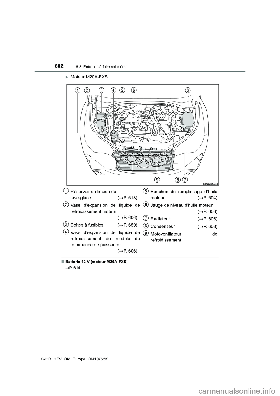 TOYOTA C-HR 2023 Manuel du propriétaire (in French) 6026-3. Entretien à faire soi-même
C-HR_HEV_OM_Europe_OM10765K
Moteur M20A-FXS
■Batterie 12 V (moteur M20A-FXS)
P. 6 1 4
Réservoir de liquide de
lave-glace ( P. 613)
Vase d’exp TOYOTA C-HR 2023 Manuel du propriétaire (in French) 6026-3. Entretien à faire soi-même
C-HR_HEV_OM_Europe_OM10765K
Moteur M20A-FXS
■Batterie 12 V (moteur M20A-FXS)
P. 6 1 4
Réservoir de liquide de
lave-glace ( P. 613)
Vase d’exp