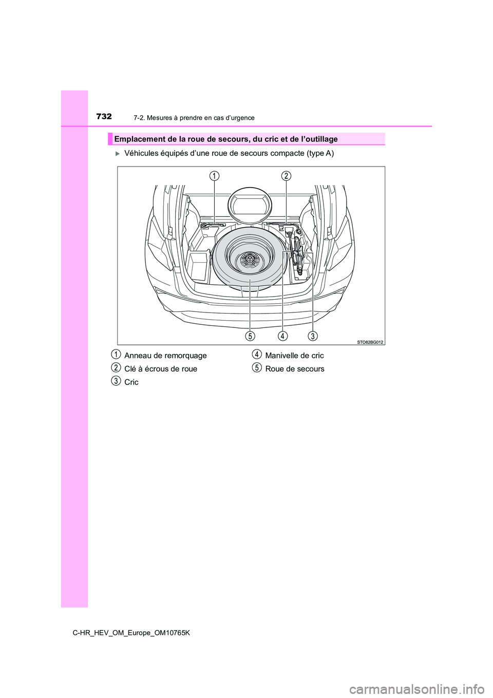 TOYOTA C-HR 2023 Manuel du propriétaire (in French) 7327-2. Mesures à prendre en cas d’urgence
C-HR_HEV_OM_Europe_OM10765K
Véhicules équipés d’une roue de secours compacte (type A)
Emplacement de la roue de secours, du cric et de l’outilla TOYOTA C-HR 2023 Manuel du propriétaire (in French) 7327-2. Mesures à prendre en cas d’urgence
C-HR_HEV_OM_Europe_OM10765K
Véhicules équipés d’une roue de secours compacte (type A)
Emplacement de la roue de secours, du cric et de l’outilla