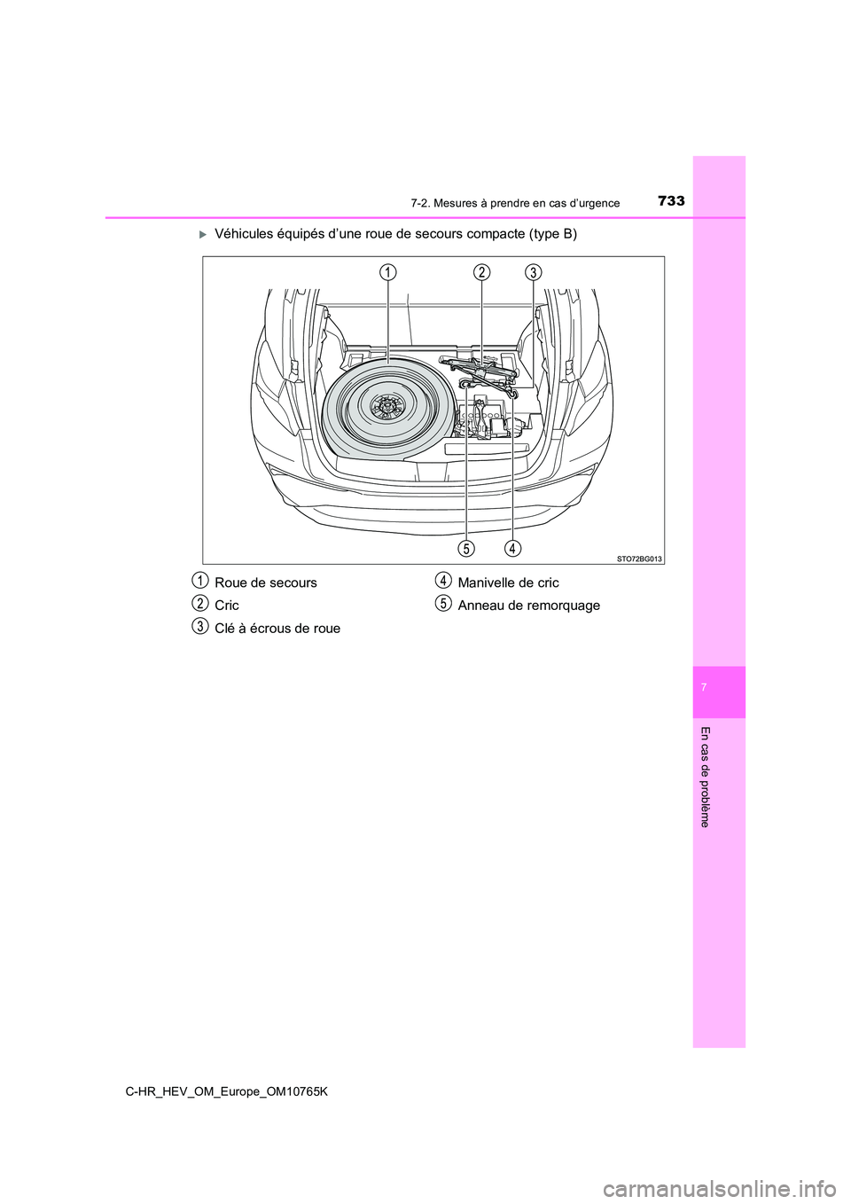 TOYOTA C-HR 2023 Manuel du propriétaire (in French) 7337-2. Mesures à prendre en cas d’urgence
C-HR_HEV_OM_Europe_OM10765K
7
En cas de problème
Véhicules équipés d’une roue de secours compacte (type B)
Roue de secours
Cric
Clé à écrous TOYOTA C-HR 2023 Manuel du propriétaire (in French) 7337-2. Mesures à prendre en cas d’urgence
C-HR_HEV_OM_Europe_OM10765K
7
En cas de problème
Véhicules équipés d’une roue de secours compacte (type B)
Roue de secours
Cric
Clé à écrous
