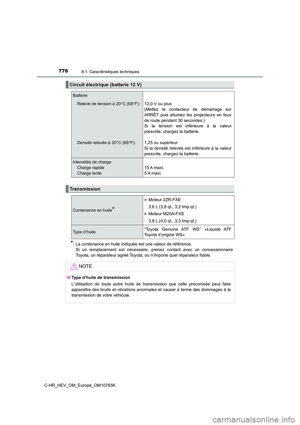 TOYOTA C-HR 2023 Manuel du propriétaire (in French) 7768-1. Caractéristiques techniques
C-HR_HEV_OM_Europe_OM10765K
*: La contenance en huile indiquée est une valeur de référence.
Si un remplacement est nécessaire, prenez contact avec un TOYOTA C-HR 2023 Manuel du propriétaire (in French) 7768-1. Caractéristiques techniques
C-HR_HEV_OM_Europe_OM10765K
*: La contenance en huile indiquée est une valeur de référence.
Si un remplacement est nécessaire, prenez contact avec un