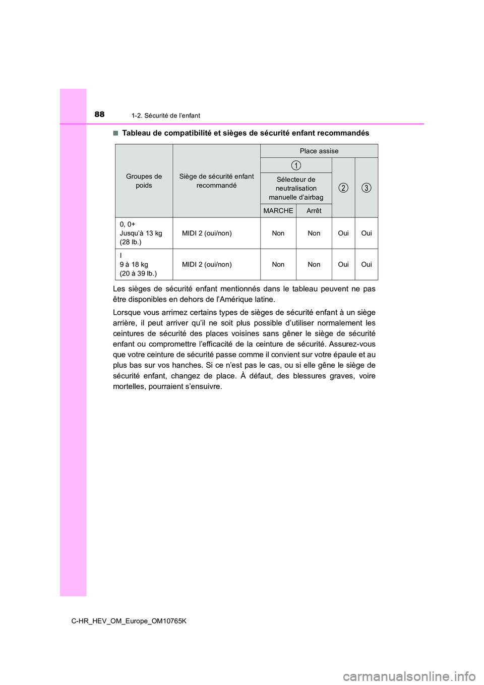 TOYOTA C-HR 2023 Manuel du propriétaire (in French) 881-2. Sécurité de l’enfant
C-HR_HEV_OM_Europe_OM10765K
■Tableau de compatibilité et sièg es de sécurité enfant recommandés
Les sièges de sécurité enfant mentionnés dans le ta TOYOTA C-HR 2023 Manuel du propriétaire (in French) 881-2. Sécurité de l’enfant
C-HR_HEV_OM_Europe_OM10765K
■Tableau de compatibilité et sièg es de sécurité enfant recommandés
Les sièges de sécurité enfant mentionnés dans le ta