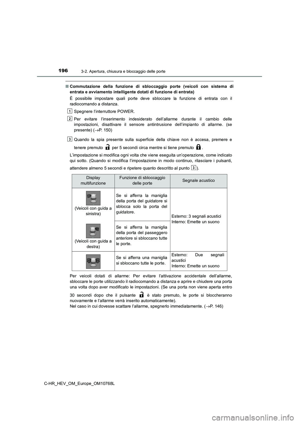 TOYOTA C-HR 2023 Manuale duso (in Italian) 1963-2. Apertura, chiusura e bloccaggio delle porte
C-HR_HEV_OM_Europe_OM10768L
■Commutazione della funzione di sbloccaggio porte (veicoli con sistema di
entrata e avviamento intelligente TOYOTA C-HR 2023 Manuale duso (in Italian) 1963-2. Apertura, chiusura e bloccaggio delle porte
C-HR_HEV_OM_Europe_OM10768L
■Commutazione della funzione di sbloccaggio porte (veicoli con sistema di
entrata e avviamento intelligente