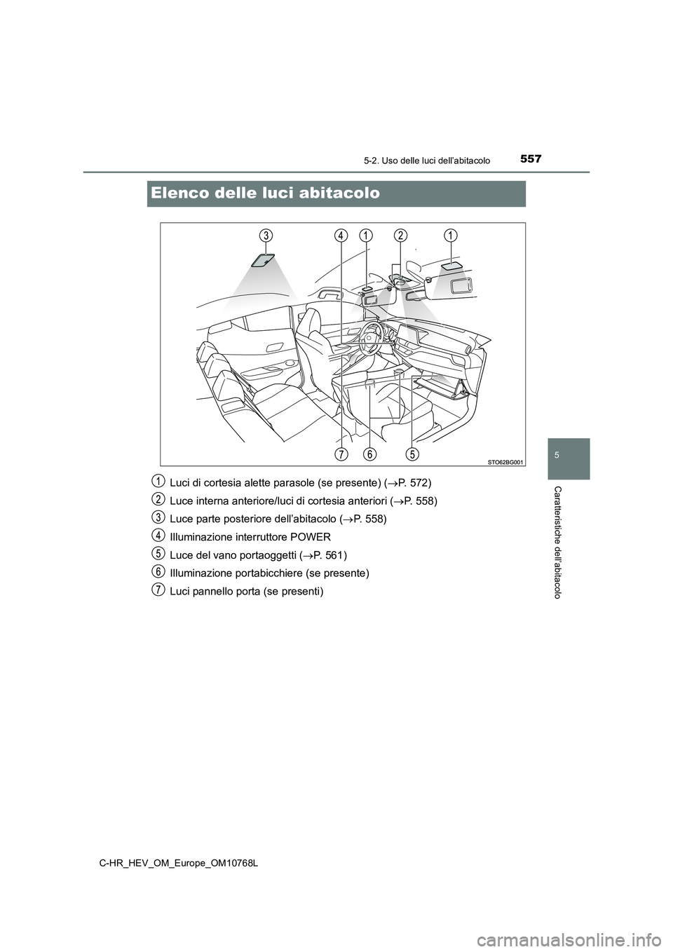 TOYOTA C-HR 2023  Manuale duso (in Italian) 5575-2. Uso delle luci dell’abitacolo
5
Caratteristiche dell’abitacolo
C-HR_HEV_OM_Europe_OM10768L
Elenco delle luci abitacolo
Luci di cortesia alette parasole (se presente) (P. 572) 
Luce inte