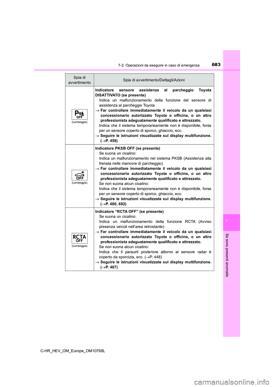 TOYOTA C-HR 2023 Manuale duso (in Italian) 6837-2. Operazioni da eseguire in caso di emergenza
C-HR_HEV_OM_Europe_OM10768L
7
Se sono presenti anomalie
(Lampeggia)
Indicatore sensore assistenza al parcheggio Toyota
DISATTIVATO (se present TOYOTA C-HR 2023 Manuale duso (in Italian) 6837-2. Operazioni da eseguire in caso di emergenza
C-HR_HEV_OM_Europe_OM10768L
7
Se sono presenti anomalie
(Lampeggia)
Indicatore sensore assistenza al parcheggio Toyota
DISATTIVATO (se present