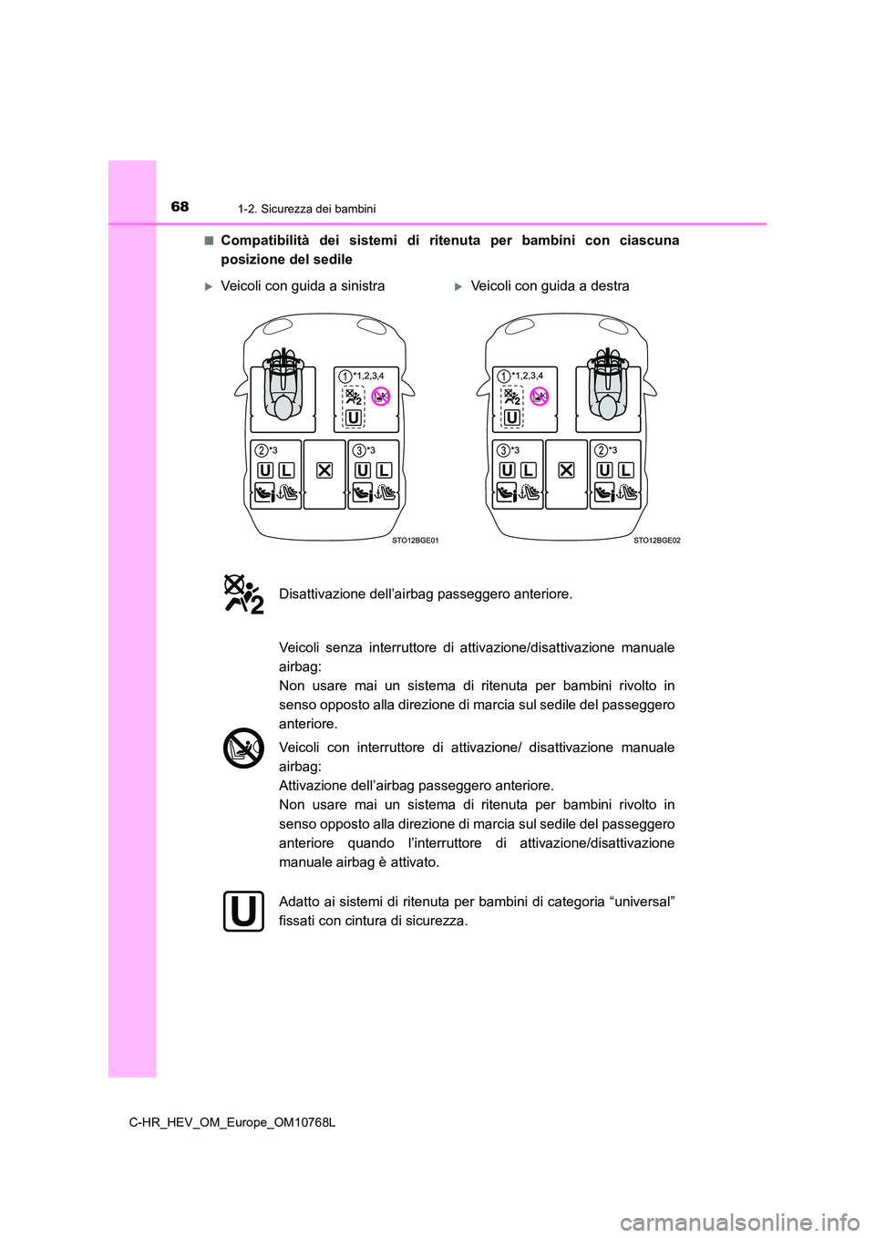 TOYOTA C-HR 2023 Manuale duso (in Italian) 681-2. Sicurezza dei bambini
C-HR_HEV_OM_Europe_OM10768L
■Compatibilità dei sistemi di r itenuta per bambini con ciascuna
posizione del sedile
Veicoli con guida a sinistraVeicoli co TOYOTA C-HR 2023 Manuale duso (in Italian) 681-2. Sicurezza dei bambini
C-HR_HEV_OM_Europe_OM10768L
■Compatibilità dei sistemi di r itenuta per bambini con ciascuna
posizione del sedile
Veicoli con guida a sinistraVeicoli co