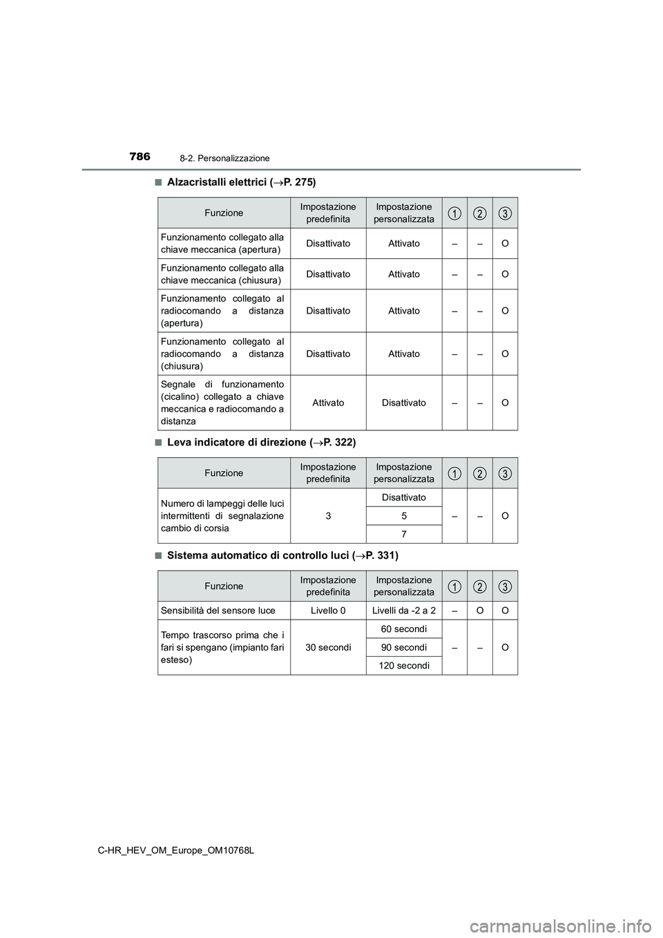 TOYOTA C-HR 2023 Manuale duso (in Italian) 7868-2. Personalizzazione
C-HR_HEV_OM_Europe_OM10768L
■Alzacristalli elettrici ( P. 275)
■Leva indicatore di direzione (P. 322)
■Sistema automatico di controllo luci (P. 3 3 1 )
Funz TOYOTA C-HR 2023 Manuale duso (in Italian) 7868-2. Personalizzazione
C-HR_HEV_OM_Europe_OM10768L
■Alzacristalli elettrici ( P. 275)
■Leva indicatore di direzione (P. 322)
■Sistema automatico di controllo luci (P. 3 3 1 )
Funz