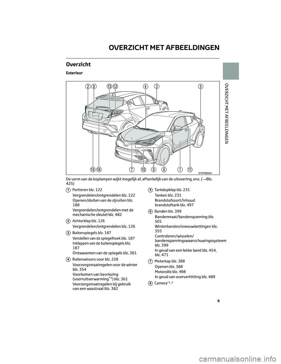 TOYOTA C-HR 2023 Instructieboekje (in Dutch) Overzicht
Exterieur
1Portieren blz. 122
Vergrendelen/ontgrendelen blz. 122
Openen/sluiten van de zijruiten blz.
188
Vergrendelen/ontgrendelen met de
mechanische sleutel blz. 482
2Achterklep blz. 126
V TOYOTA C-HR 2023 Instructieboekje (in Dutch) Overzicht
Exterieur
1Portieren blz. 122
Vergrendelen/ontgrendelen blz. 122
Openen/sluiten van de zijruiten blz.
188
Vergrendelen/ontgrendelen met de
mechanische sleutel blz. 482
2Achterklep blz. 126
V