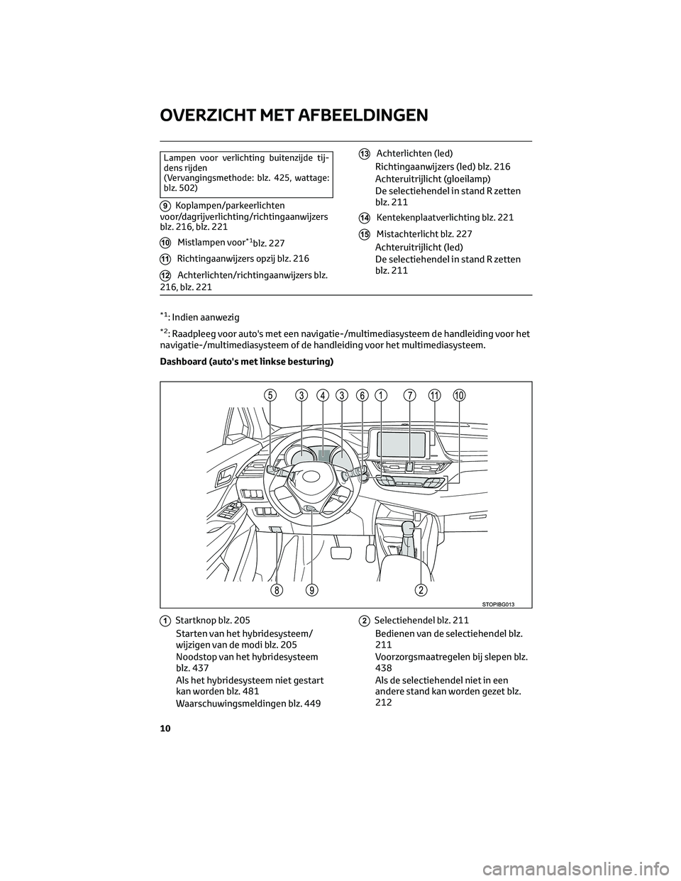 TOYOTA C-HR 2023  Instructieboekje (in Dutch) Lampen voor verlichting buitenzijde tij-
dens rijden
(Vervangingsmethode: blz. 425, wattage:
blz. 502)
9Koplampen/parkeerlichten
voor/dagrijverlichting/richtingaanwijzers
blz. 216, blz. 221
10Mistlamp