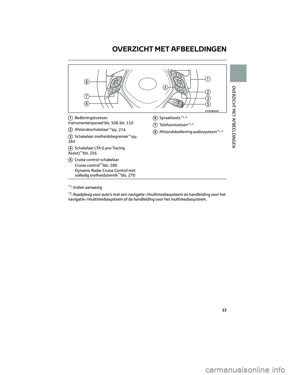 TOYOTA C-HR 2023 Instructieboekje (in Dutch) 1Bedieningstoetsen
instrumentenpaneel blz. 108, blz. 110
2Afstandsschakelaar*1blz. 274
3Schakelaar snelheidsbegrenzer*1blz.
284
4Schakelaar LTA (Lane Tracing
Assist)*1blz. 256
5Cruise control-schakela TOYOTA C-HR 2023 Instructieboekje (in Dutch) 1Bedieningstoetsen
instrumentenpaneel blz. 108, blz. 110
2Afstandsschakelaar*1blz. 274
3Schakelaar snelheidsbegrenzer*1blz.
284
4Schakelaar LTA (Lane Tracing
Assist)*1blz. 256
5Cruise control-schakela