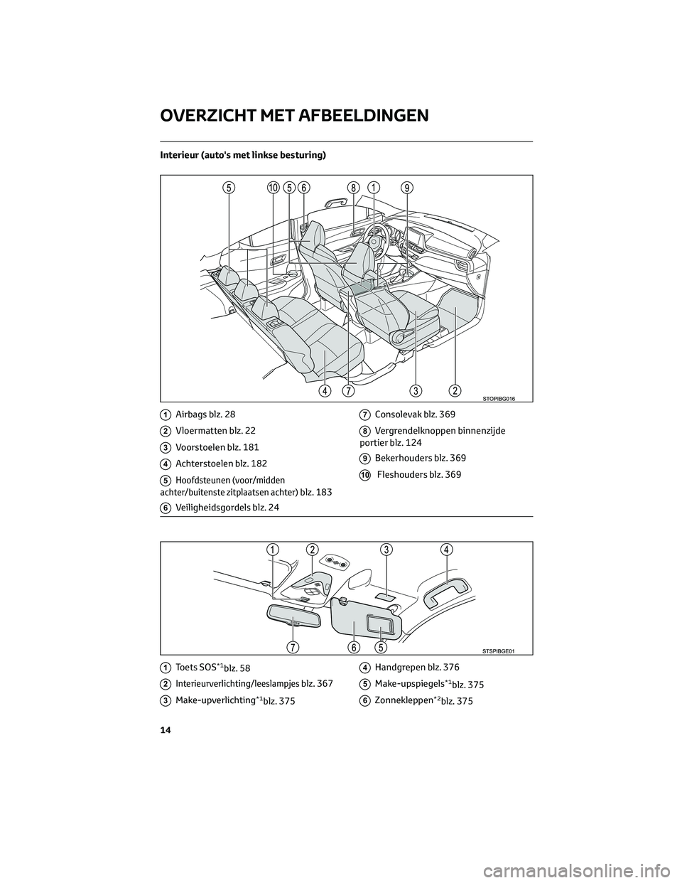 TOYOTA C-HR 2023 Instructieboekje (in Dutch) Interieur (auto's met linkse besturing)
1Airbags blz. 28
2Vloermatten blz. 22
3Voorstoelen blz. 181
4Achterstoelen blz. 182
5Hoofdsteunen (voor/midden
achter/buitenste zitplaatsen achter)
blz. 183 TOYOTA C-HR 2023 Instructieboekje (in Dutch) Interieur (auto's met linkse besturing)
1Airbags blz. 28
2Vloermatten blz. 22
3Voorstoelen blz. 181
4Achterstoelen blz. 182
5Hoofdsteunen (voor/midden
achter/buitenste zitplaatsen achter)
blz. 183