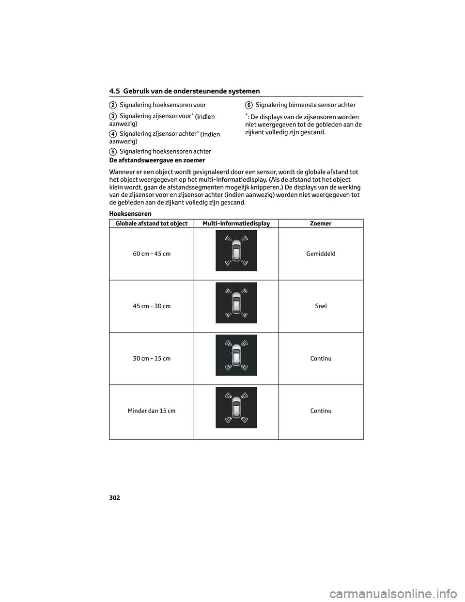TOYOTA C-HR 2023 Instructieboekje (in Dutch) 2Signalering hoeksensoren voor
3Signalering zijsensor voor*(indien
aanwezig)
4Signalering zijsensor achter*(indien
aanwezig)
5Signalering hoeksensoren achter
6Signalering binnenste sensor achter
*: De TOYOTA C-HR 2023 Instructieboekje (in Dutch) 2Signalering hoeksensoren voor
3Signalering zijsensor voor*(indien
aanwezig)
4Signalering zijsensor achter*(indien
aanwezig)
5Signalering hoeksensoren achter
6Signalering binnenste sensor achter
*: De
