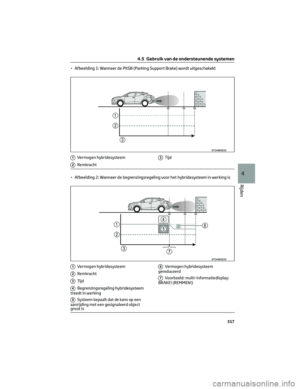 TOYOTA C-HR 2023  Instructieboekje (in Dutch) • Afbeelding 1: Wanneer de PKSB (Parking Support Brake) wordt uitgeschakeld
1Vermogen hybridesysteem
2Remkracht
3Tijd
• Afbeelding 2: Wanneer de begrenzingsregeling voor het hybridesysteem in werk