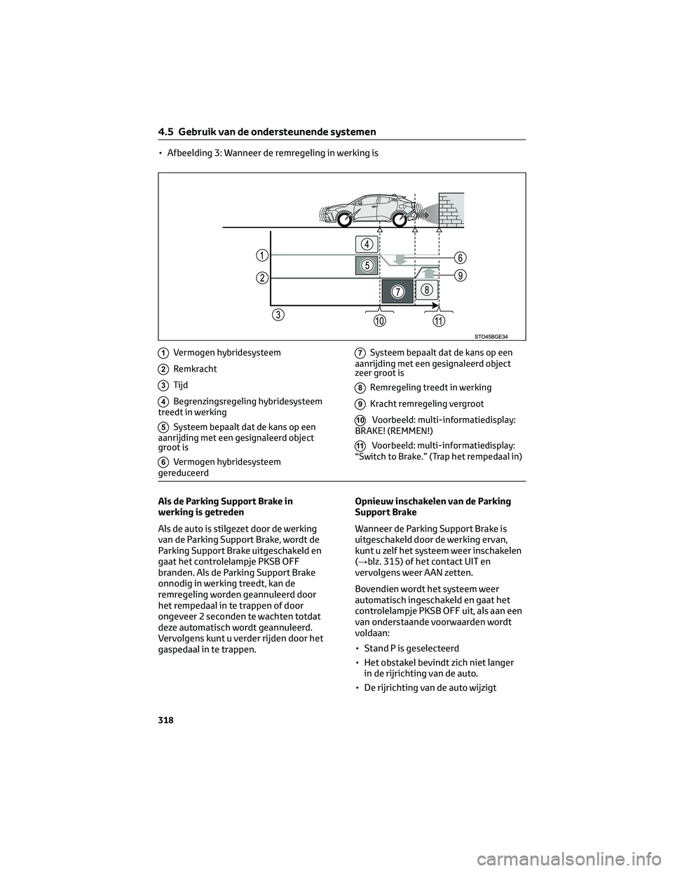 TOYOTA C-HR 2023  Instructieboekje (in Dutch) • Afbeelding 3: Wanneer de remregeling in werking is
1Vermogen hybridesysteem
2Remkracht
3Tijd
4Begrenzingsregeling hybridesysteem
treedt in werking
5Systeem bepaalt dat de kans op een
aanrijding me