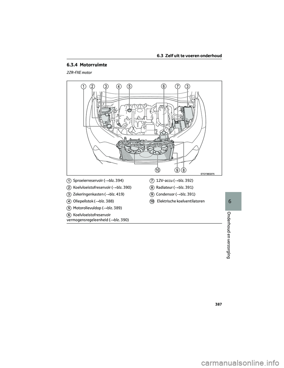 TOYOTA C-HR 2023 Instructieboekje (in Dutch) 6.3.4 Motorruimte
2ZR-FXE motor
1Sproeierreservoir (→blz. 394)
2Koelvloeistofreservoir (→blz. 390)
3Zekeringenkasten (→blz. 419)
4Oliepeilstok (→blz. 388)
5Motorolievuldop (→blz. 389)
6Koelv TOYOTA C-HR 2023 Instructieboekje (in Dutch) 6.3.4 Motorruimte
2ZR-FXE motor
1Sproeierreservoir (→blz. 394)
2Koelvloeistofreservoir (→blz. 390)
3Zekeringenkasten (→blz. 419)
4Oliepeilstok (→blz. 388)
5Motorolievuldop (→blz. 389)
6Koelv