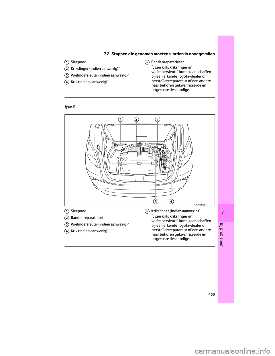 TOYOTA C-HR 2023 Instructieboekje (in Dutch) 1Sleepoog
2Krikslinger (indien aanwezig)*
3Wielmoersleutel (indien aanwezig)*
4Krik (indien aanwezig)*
5Bandenreparatieset*: Een krik, krikslinger en
wielmoersleutel kunt u aanschaffen
bij een erkende TOYOTA C-HR 2023 Instructieboekje (in Dutch) 1Sleepoog
2Krikslinger (indien aanwezig)*
3Wielmoersleutel (indien aanwezig)*
4Krik (indien aanwezig)*
5Bandenreparatieset*: Een krik, krikslinger en
wielmoersleutel kunt u aanschaffen
bij een erkende