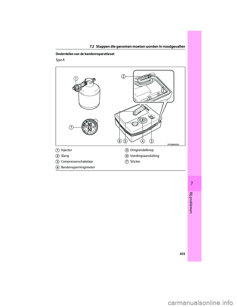 TOYOTA C-HR 2023 Instructieboekje (in Dutch) Onderdelen van de bandenreparatieset
Ty p e A
1Injector
2Slang
3Compressorschakelaar
4Bandenspanningsmeter
5Ontgrendelknop
6Voedingsaansluiting
7Sticker
7.2 Stappen die genomen moeten worden in noodge TOYOTA C-HR 2023 Instructieboekje (in Dutch) Onderdelen van de bandenreparatieset
Ty p e A
1Injector
2Slang
3Compressorschakelaar
4Bandenspanningsmeter
5Ontgrendelknop
6Voedingsaansluiting
7Sticker
7.2 Stappen die genomen moeten worden in noodge