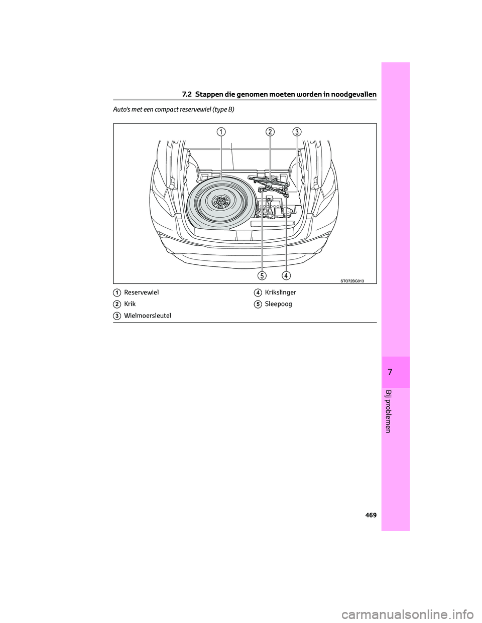 TOYOTA C-HR 2023 Instructieboekje (in Dutch) Auto's met een compact reservewiel (type B)
1Reservewiel
2Krik
3Wielmoersleutel
4Krikslinger
5Sleepoog
7.2 Stappen die genomen moeten worden in noodgevallen
469
7
Bij problemen TOYOTA C-HR 2023 Instructieboekje (in Dutch) Auto's met een compact reservewiel (type B)
1Reservewiel
2Krik
3Wielmoersleutel
4Krikslinger
5Sleepoog
7.2 Stappen die genomen moeten worden in noodgevallen
469
7
Bij problemen