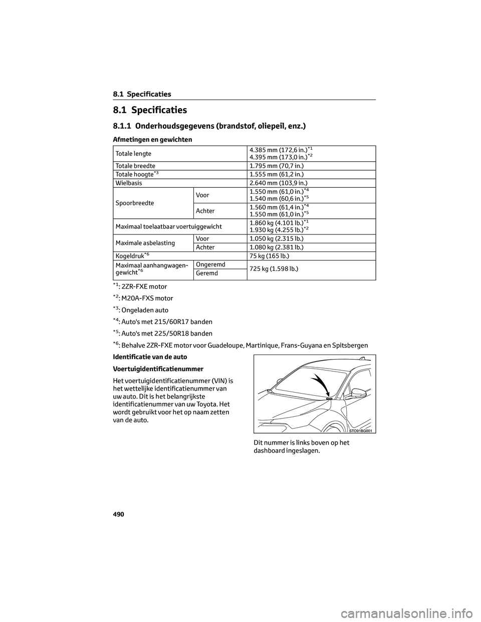 TOYOTA C-HR 2023 Instructieboekje (in Dutch) 8.1 Specificaties
8.1.1 Onderhoudsgegevens (brandstof, oliepeil, enz.)
Afmetingen en gewichten
Totale lengte4.385 mm (172,6 in.)*1
4.395 mm (173,0 in.)*2
Totale breedte 1.795 mm (70,7 in.)
Totale hoog TOYOTA C-HR 2023 Instructieboekje (in Dutch) 8.1 Specificaties
8.1.1 Onderhoudsgegevens (brandstof, oliepeil, enz.)
Afmetingen en gewichten
Totale lengte4.385 mm (172,6 in.)*1
4.395 mm (173,0 in.)*2
Totale breedte 1.795 mm (70,7 in.)
Totale hoog