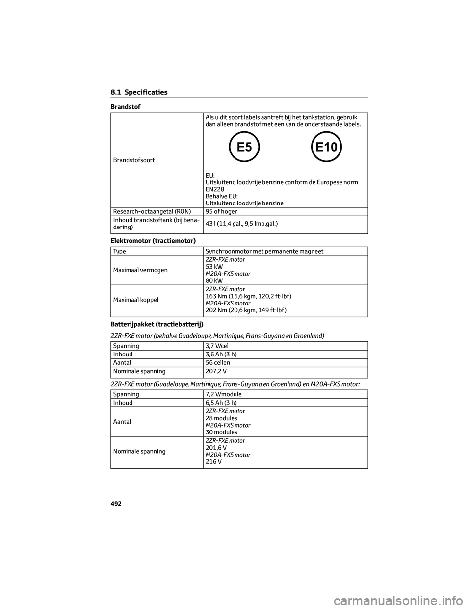 TOYOTA C-HR 2023 Instructieboekje (in Dutch) Brandstof
BrandstofsoortAls u dit soort labels aantreft bij het tankstation, gebruik
dan alleen brandstof met een van de onderstaande labels.
EU:
Uitsluitend loodvrije benzine conform de Europese norm TOYOTA C-HR 2023 Instructieboekje (in Dutch) Brandstof
BrandstofsoortAls u dit soort labels aantreft bij het tankstation, gebruik
dan alleen brandstof met een van de onderstaande labels.
EU:
Uitsluitend loodvrije benzine conform de Europese norm