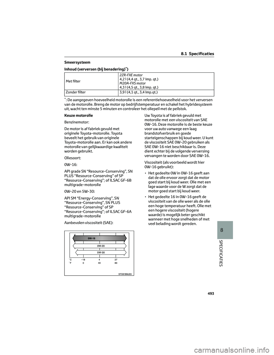 TOYOTA C-HR 2023 Instructieboekje (in Dutch) Smeersysteem
Inhoud (verversen (bij benadering)
*)
Met filter2ZR-FXE motor
4,2 l (4,4 qt., 3,7 Imp. qt.)
M20A-FXS motor
4,3 l (4,5 qt., 3,8 Imp. qt.)
Zonder filter 3,9 l (4,1 qt., 3,4 Imp.qt.)
*: De a TOYOTA C-HR 2023 Instructieboekje (in Dutch) Smeersysteem
Inhoud (verversen (bij benadering)
*)
Met filter2ZR-FXE motor
4,2 l (4,4 qt., 3,7 Imp. qt.)
M20A-FXS motor
4,3 l (4,5 qt., 3,8 Imp. qt.)
Zonder filter 3,9 l (4,1 qt., 3,4 Imp.qt.)
*: De a
