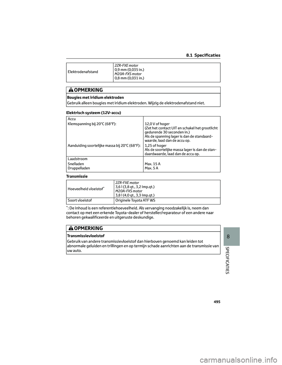 TOYOTA C-HR 2023 Instructieboekje (in Dutch) Elektrodenafstand2ZR-FXE motor
0,9 mm (0,035 in.)
M20A-FXS motor
0,8 mm (0,031 in.)
OPMERKING
Bougies met iridium elektroden
Gebruik alleen bougies met iridium elektroden. Wijzig de elektrodenafstand TOYOTA C-HR 2023 Instructieboekje (in Dutch) Elektrodenafstand2ZR-FXE motor
0,9 mm (0,035 in.)
M20A-FXS motor
0,8 mm (0,031 in.)
OPMERKING
Bougies met iridium elektroden
Gebruik alleen bougies met iridium elektroden. Wijzig de elektrodenafstand
