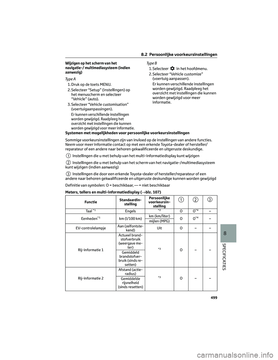 TOYOTA C-HR 2023 Instructieboekje (in Dutch) Wijzigen op het scherm van het
navigatie-/ multimediasysteem (indien
aanwezig)
Ty p e A
1. Druk op de toets MENU.
2. Selecteer “Setup” (instellingen) op
het menuscherm en selecteer
“Vehicle” ( TOYOTA C-HR 2023 Instructieboekje (in Dutch) Wijzigen op het scherm van het
navigatie-/ multimediasysteem (indien
aanwezig)
Ty p e A
1. Druk op de toets MENU.
2. Selecteer “Setup” (instellingen) op
het menuscherm en selecteer
“Vehicle” (