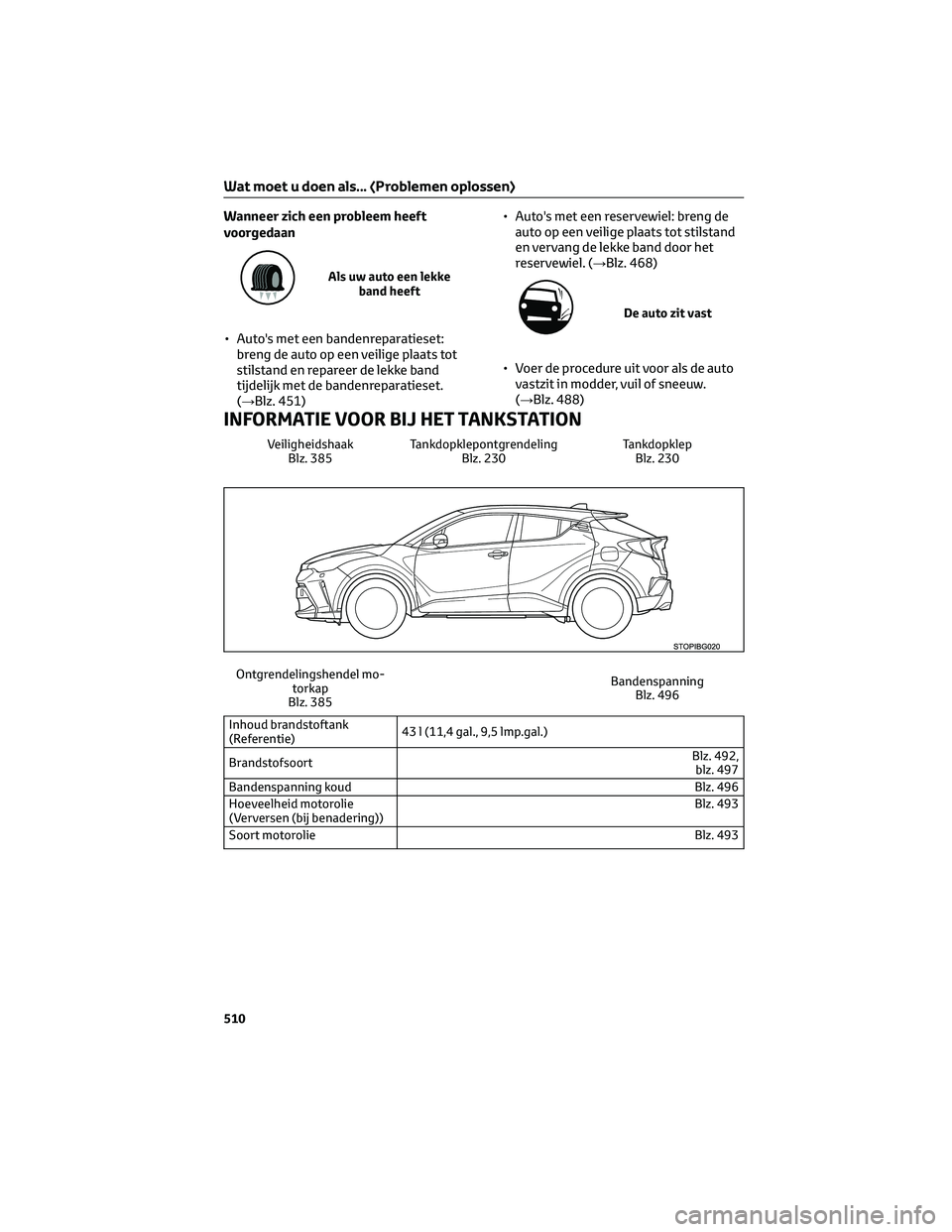TOYOTA C-HR 2023 Instructieboekje (in Dutch) Wanneer zich een probleem heeft
voorgedaan
Als uw auto een lekke
band heeft
• Auto's met een bandenreparatieset:
breng de auto op een veilige plaats tot
stilstand en repareer de lekke band
tijde TOYOTA C-HR 2023 Instructieboekje (in Dutch) Wanneer zich een probleem heeft
voorgedaan
Als uw auto een lekke
band heeft
• Auto's met een bandenreparatieset:
breng de auto op een veilige plaats tot
stilstand en repareer de lekke band
tijde