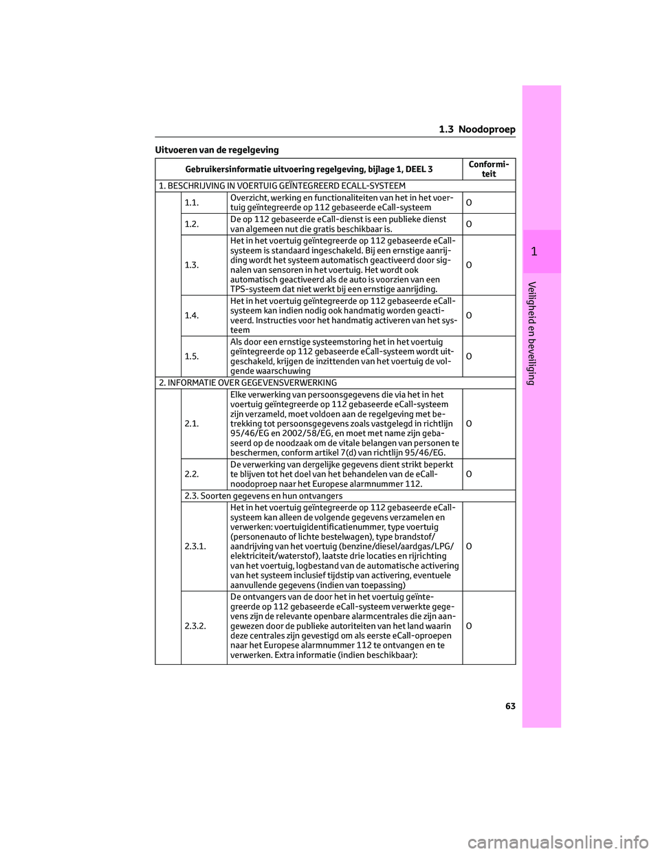 TOYOTA C-HR 2023 Instructieboekje (in Dutch) Uitvoeren van de regelgeving
Gebruikersinformatie uitvoering regelgeving, bijlage 1, DEEL 3Conformi-
teit
1. BESCHRIJVING IN VOERTUIG GEÏNTEGREERD ECALL-SYSTEEM
1.1.Overzicht, werking en functionalit TOYOTA C-HR 2023 Instructieboekje (in Dutch) Uitvoeren van de regelgeving
Gebruikersinformatie uitvoering regelgeving, bijlage 1, DEEL 3Conformi-
teit
1. BESCHRIJVING IN VOERTUIG GEÏNTEGREERD ECALL-SYSTEEM
1.1.Overzicht, werking en functionalit