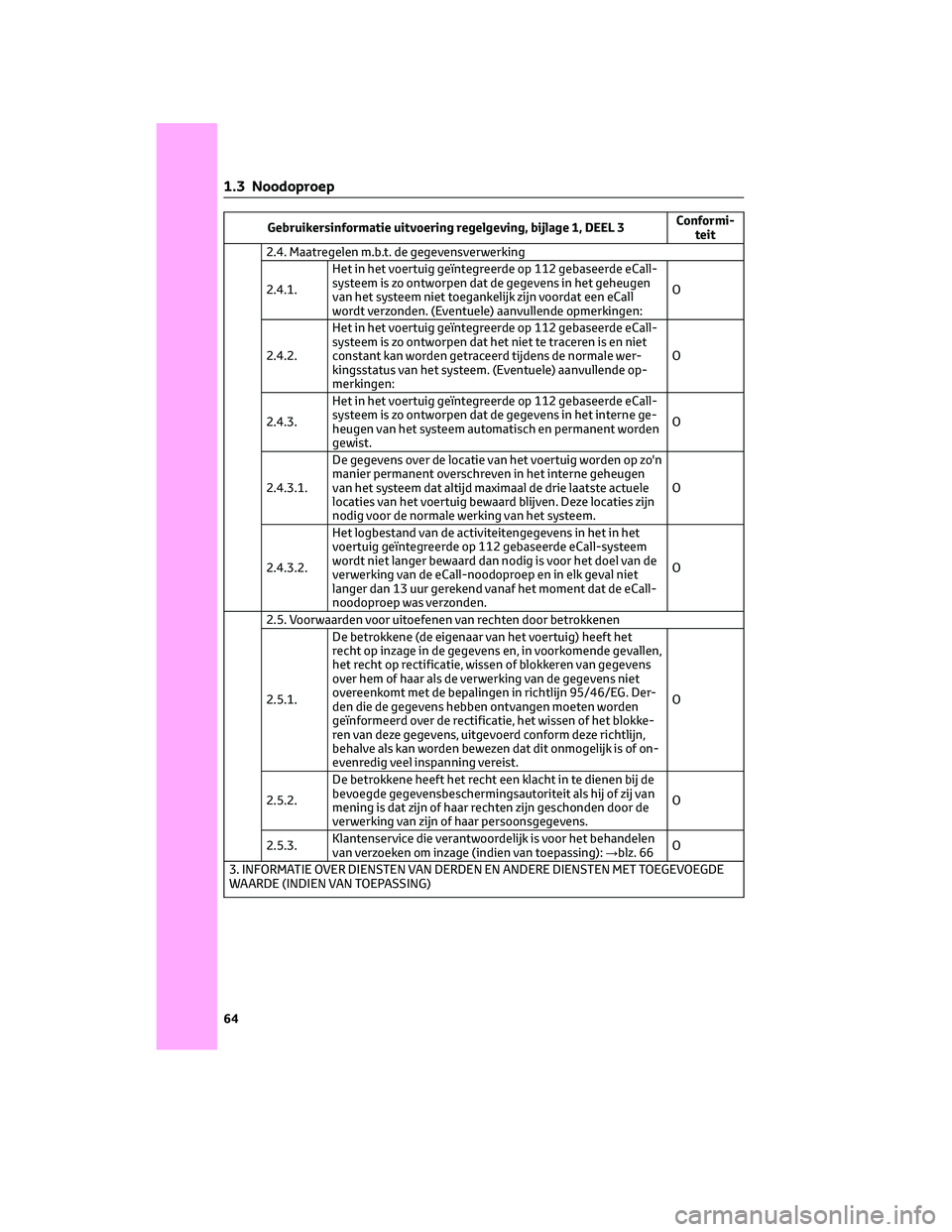 TOYOTA C-HR 2023 Instructieboekje (in Dutch) Gebruikersinformatie uitvoering regelgeving, bijlage 1, DEEL 3Conformi-
teit
2.4. Maatregelen m.b.t. de gegevensverwerking
2.4.1.Het in het voertuig geïntegreerde op 112 gebaseerde eCall-
systeem is TOYOTA C-HR 2023 Instructieboekje (in Dutch) Gebruikersinformatie uitvoering regelgeving, bijlage 1, DEEL 3Conformi-
teit
2.4. Maatregelen m.b.t. de gegevensverwerking
2.4.1.Het in het voertuig geïntegreerde op 112 gebaseerde eCall-
systeem is
