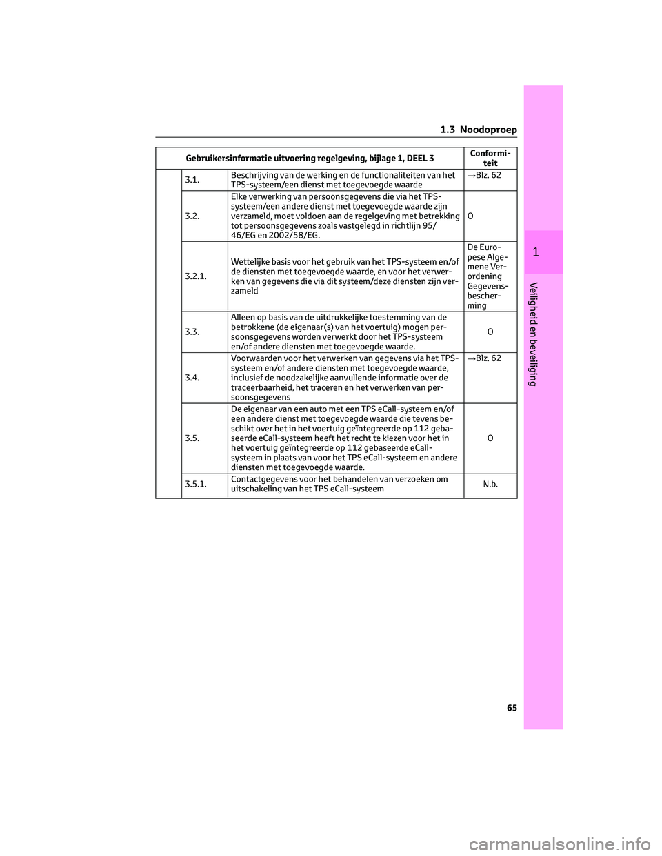 TOYOTA C-HR 2023 Instructieboekje (in Dutch) Gebruikersinformatie uitvoering regelgeving, bijlage 1, DEEL 3Conformi-
teit
3.1.Beschrijving van de werking en de functionaliteiten van het
TPS-systeem/een dienst met toegevoegde waarde→Blz. 62
3.2 TOYOTA C-HR 2023 Instructieboekje (in Dutch) Gebruikersinformatie uitvoering regelgeving, bijlage 1, DEEL 3Conformi-
teit
3.1.Beschrijving van de werking en de functionaliteiten van het
TPS-systeem/een dienst met toegevoegde waarde→Blz. 62
3.2
