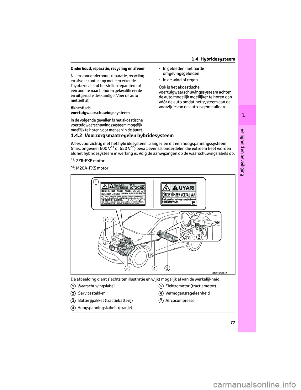 TOYOTA C-HR 2023 Instructieboekje (in Dutch) Onderhoud, reparatie, recycling en afvoer
Neem voor onderhoud, reparatie, recycling
en afvoer contact op met een erkende
Toyota-dealer of hersteller/reparateur of
een andere naar behoren gekwalificeer TOYOTA C-HR 2023 Instructieboekje (in Dutch) Onderhoud, reparatie, recycling en afvoer
Neem voor onderhoud, reparatie, recycling
en afvoer contact op met een erkende
Toyota-dealer of hersteller/reparateur of
een andere naar behoren gekwalificeer