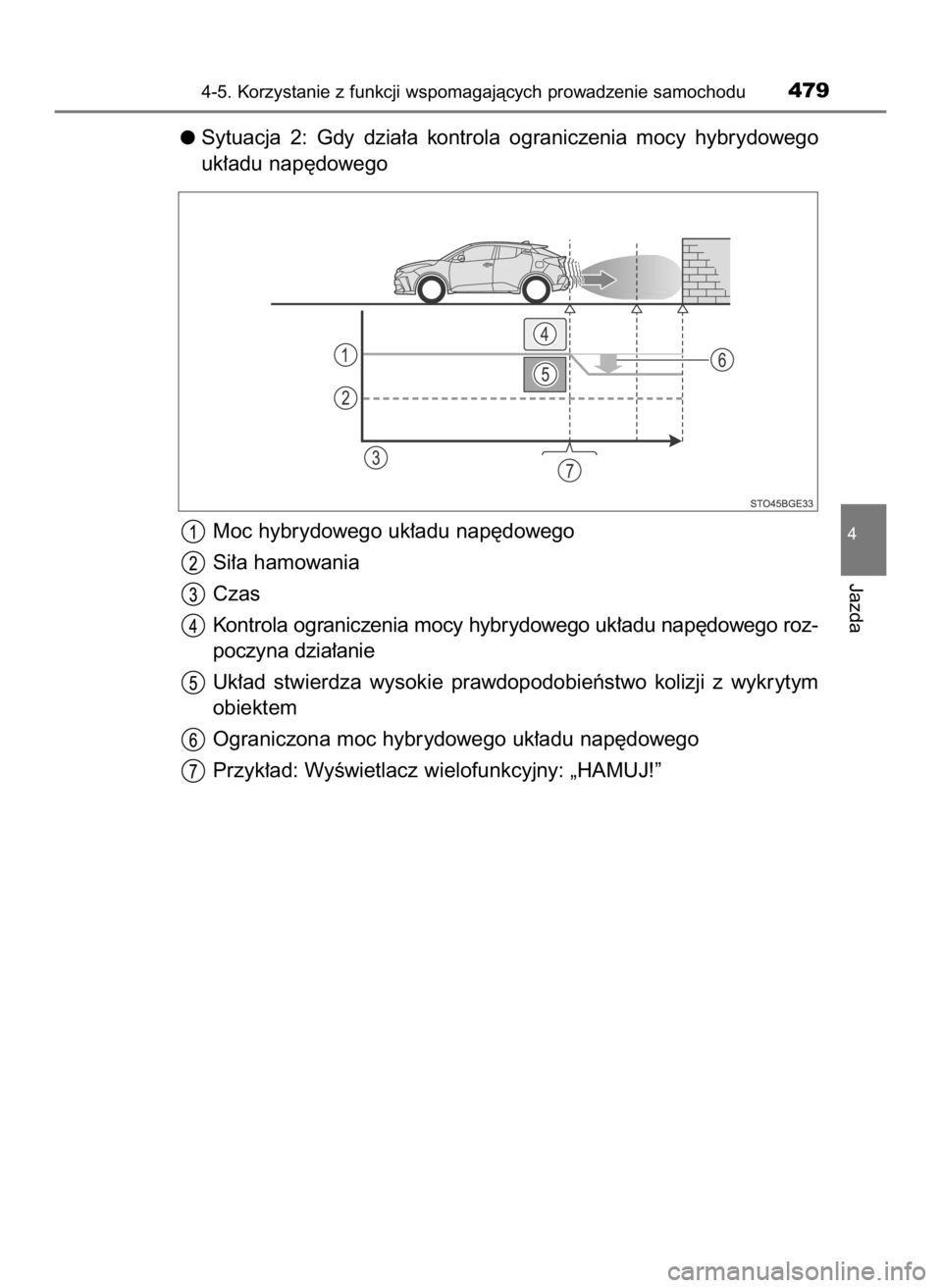 TOYOTA C-HR 2023  Instrukcja obsługi (in Polish) Sytuacja  2:  Gdy  dzia∏a  kontrola  ograniczenia  mocy  hybrydowego
uk∏adu nap´dowego
Moc hybrydowego uk∏adu nap´dowego
Si∏a hamowania
Czas
Kontrola ograniczenia mocy hybrydowego uk∏adu n