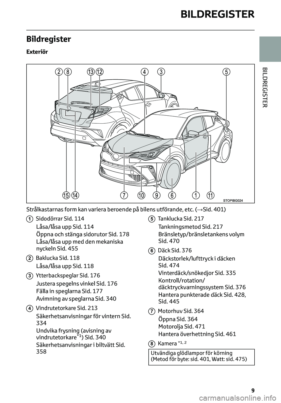 TOYOTA C-HR 2023 Bruksanvisningar (in Swedish) Bildregister
Exteriör
1Sidodörrar Sid. 114
Låsa/låsa upp Sid. 114
Öppna och stänga sidorutor Sid. 178
Låsa/låsa upp med den mekaniska
nyckeln Sid. 455
2Baklucka Sid. 118
Låsa/låsa upp Sid. 1 TOYOTA C-HR 2023 Bruksanvisningar (in Swedish) Bildregister
Exteriör
1Sidodörrar Sid. 114
Låsa/låsa upp Sid. 114
Öppna och stänga sidorutor Sid. 178
Låsa/låsa upp med den mekaniska
nyckeln Sid. 455
2Baklucka Sid. 118
Låsa/låsa upp Sid. 1