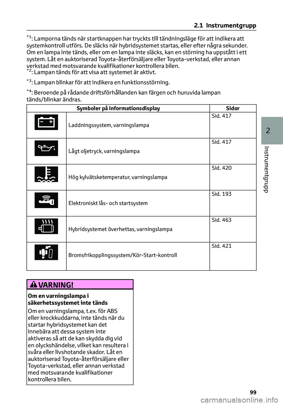 TOYOTA C-HR 2023 Bruksanvisningar (in Swedish) *1: Lamporna tänds när startknappen har tryckts till tändningsläge för att indikera att
systemkontroll utförs. De släcks när hybridsystemet startas, eller efter några sekunder.
Om en lampa in TOYOTA C-HR 2023 Bruksanvisningar (in Swedish) *1: Lamporna tänds när startknappen har tryckts till tändningsläge för att indikera att
systemkontroll utförs. De släcks när hybridsystemet startas, eller efter några sekunder.
Om en lampa in