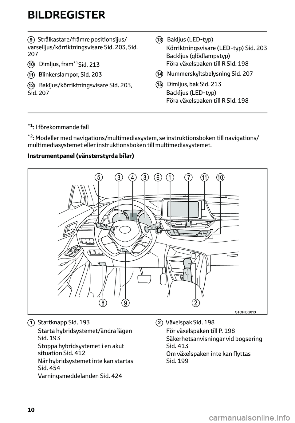 TOYOTA C-HR 2023 Bruksanvisningar (in Swedish) 9Strålkastare/främre positionsljus/
varselljus/körriktningsvisare Sid. 203, Sid.
207
10Dimljus, fram*1Sid. 213
11Blinkerslampor, Sid. 203
12Bakljus/körriktningsvisare Sid. 203,
Sid. 207
13Bakljus TOYOTA C-HR 2023 Bruksanvisningar (in Swedish) 9Strålkastare/främre positionsljus/
varselljus/körriktningsvisare Sid. 203, Sid.
207
10Dimljus, fram*1Sid. 213
11Blinkerslampor, Sid. 203
12Bakljus/körriktningsvisare Sid. 203,
Sid. 207
13Bakljus