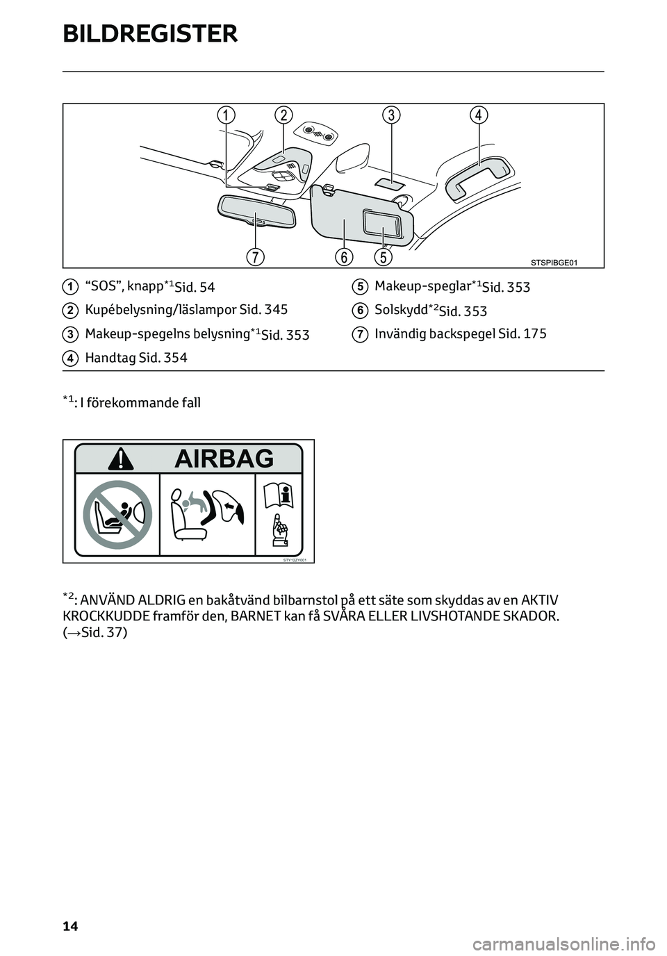 TOYOTA C-HR 2023 Bruksanvisningar (in Swedish) 1“SOS”, knapp*1Sid. 54
2Kupébelysning/läslampor Sid. 345
3Makeup-spegelns belysning*1Sid. 353
4Handtag Sid. 354
5Makeup-speglar*1Sid. 353
6Solskydd*2Sid. 353
7Invändig backspegel Sid. 175
*1: I TOYOTA C-HR 2023 Bruksanvisningar (in Swedish) 1“SOS”, knapp*1Sid. 54
2Kupébelysning/läslampor Sid. 345
3Makeup-spegelns belysning*1Sid. 353
4Handtag Sid. 354
5Makeup-speglar*1Sid. 353
6Solskydd*2Sid. 353
7Invändig backspegel Sid. 175
*1: I