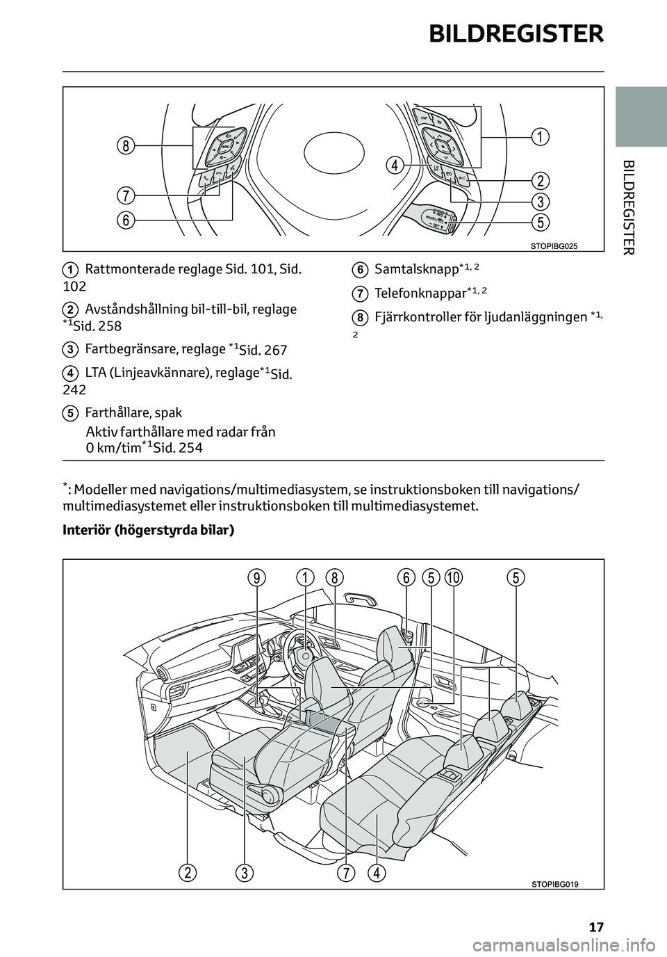 TOYOTA C-HR 2023 Bruksanvisningar (in Swedish) 1Rattmonterade reglage Sid. 101, Sid.
102
2Avståndshållning bil-till-bil, reglage*1Sid. 258
3Fartbegränsare, reglage*1Sid. 267
4LTA (Linjeavkännare), reglage*1Sid.
242
5Farthållare, spak
Aktiv fa TOYOTA C-HR 2023 Bruksanvisningar (in Swedish) 1Rattmonterade reglage Sid. 101, Sid.
102
2Avståndshållning bil-till-bil, reglage*1Sid. 258
3Fartbegränsare, reglage*1Sid. 267
4LTA (Linjeavkännare), reglage*1Sid.
242
5Farthållare, spak
Aktiv fa