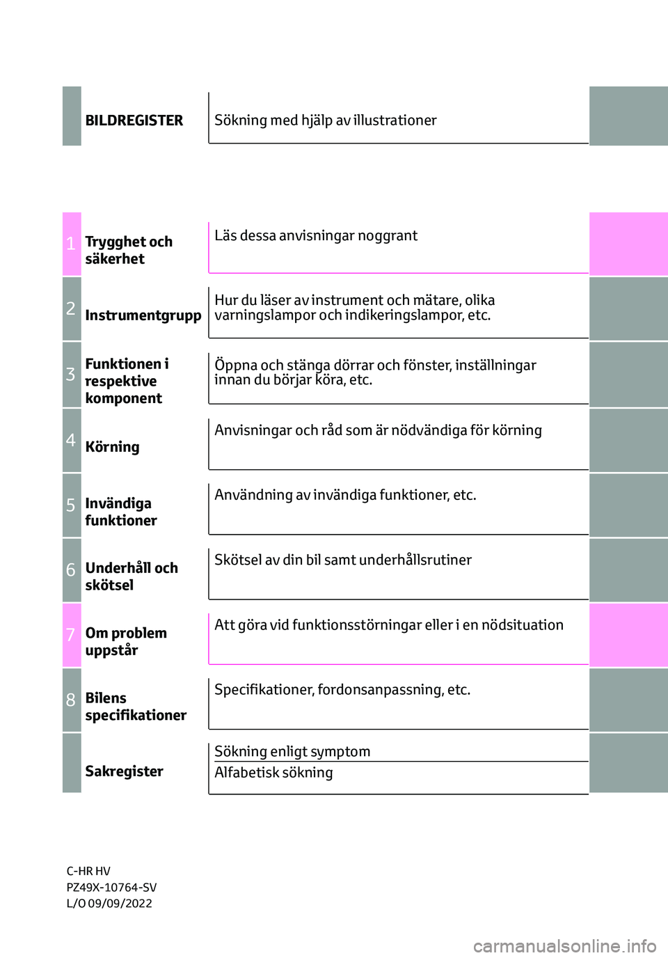 TOYOTA C-HR 2023  Bruksanvisningar (in Swedish) BILDREGISTER
1Trygghet och
säkerhet
2Instrumentgrupp
3Funktionen i
respektive
komponent
4Körning
5Invändiga
funktioner
6Underhåll och
skötsel
7Om problem
uppstår
8Bilens
specifikationer
Sakregis