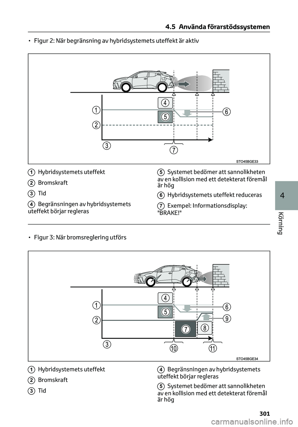 TOYOTA C-HR 2023  Bruksanvisningar (in Swedish) • Figur 2: När begränsning av hybridsystemets uteffekt är aktiv
1Hybridsystemets uteffekt
2Bromskraft
3Tid
4Begränsningen av hybridsystemets
uteffekt börjar regleras
5Systemet bedömer att sann