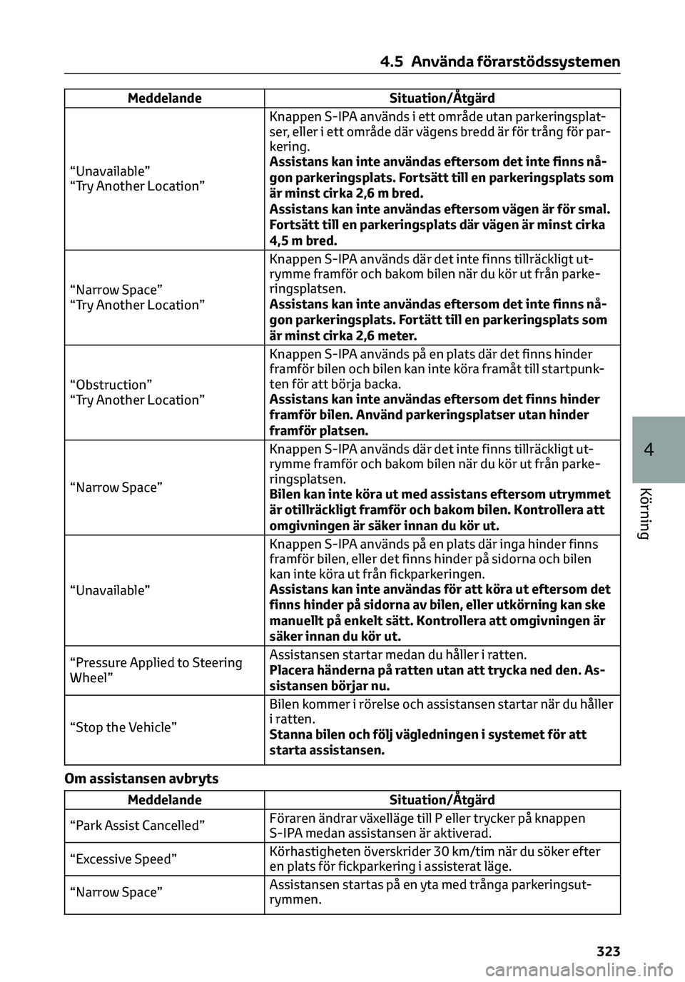 TOYOTA C-HR 2023 Bruksanvisningar (in Swedish) Meddelande Situation/Åtgärd
“Unavailable”
“Try Another Location”Knappen S-IPA används i ett område utan parkeringsplat-
ser, eller i ett område där vägens bredd är för trång för par TOYOTA C-HR 2023 Bruksanvisningar (in Swedish) Meddelande Situation/Åtgärd
“Unavailable”
“Try Another Location”Knappen S-IPA används i ett område utan parkeringsplat-
ser, eller i ett område där vägens bredd är för trång för par