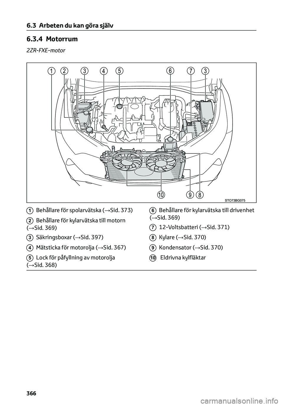 TOYOTA C-HR 2023 Bruksanvisningar (in Swedish) 6.3.4 Motorrum
2ZR-FXE-motor
1Behållare för spolarvätska (→Sid. 373)
2Behållare för kylarvätska till motorn
(→Sid. 369)
3Säkringsboxar (→Sid. 397)
4Mätsticka för motorolja (→Sid. 367) TOYOTA C-HR 2023 Bruksanvisningar (in Swedish) 6.3.4 Motorrum
2ZR-FXE-motor
1Behållare för spolarvätska (→Sid. 373)
2Behållare för kylarvätska till motorn
(→Sid. 369)
3Säkringsboxar (→Sid. 397)
4Mätsticka för motorolja (→Sid. 367)