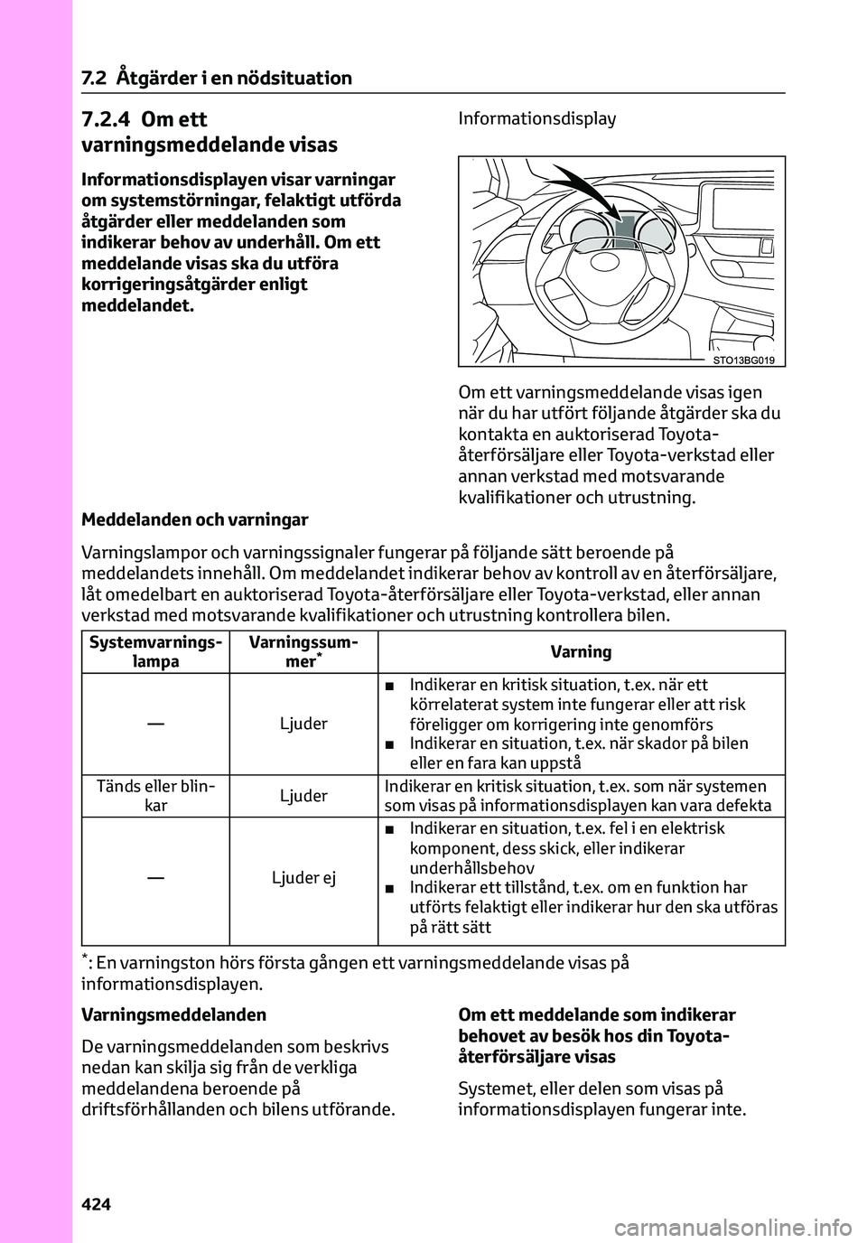 TOYOTA C-HR 2023 Bruksanvisningar (in Swedish) 7.2.4 Om ett
varningsmeddelande visas
Informationsdisplayen visar varningar
om systemstörningar, felaktigt utförda
åtgärder eller meddelanden som
indikerar behov av underhåll. Om ett
meddelande v TOYOTA C-HR 2023 Bruksanvisningar (in Swedish) 7.2.4 Om ett
varningsmeddelande visas
Informationsdisplayen visar varningar
om systemstörningar, felaktigt utförda
åtgärder eller meddelanden som
indikerar behov av underhåll. Om ett
meddelande v