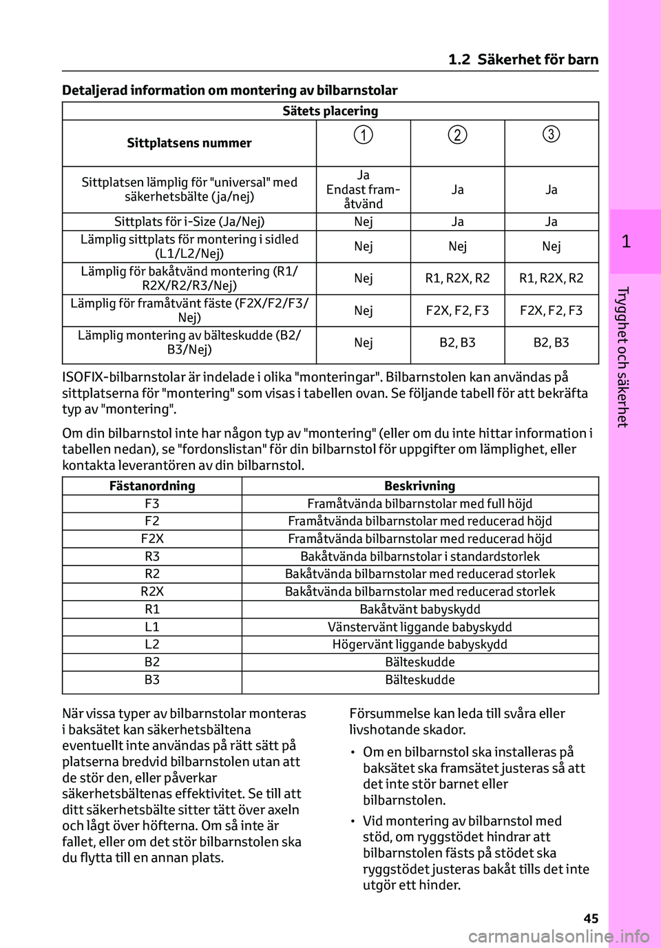 TOYOTA C-HR 2023 Bruksanvisningar (in Swedish) Detaljerad information om montering av bilbarnstolar
Sätets placering
Sittplatsens nummer
123
Sittplatsen lämplig för "universal" med
säkerhetsbälte ( ja/nej)Ja
Endast fram-
åtvändJa Ja TOYOTA C-HR 2023 Bruksanvisningar (in Swedish) Detaljerad information om montering av bilbarnstolar
Sätets placering
Sittplatsens nummer
123
Sittplatsen lämplig för "universal" med
säkerhetsbälte ( ja/nej)Ja
Endast fram-
åtvändJa Ja