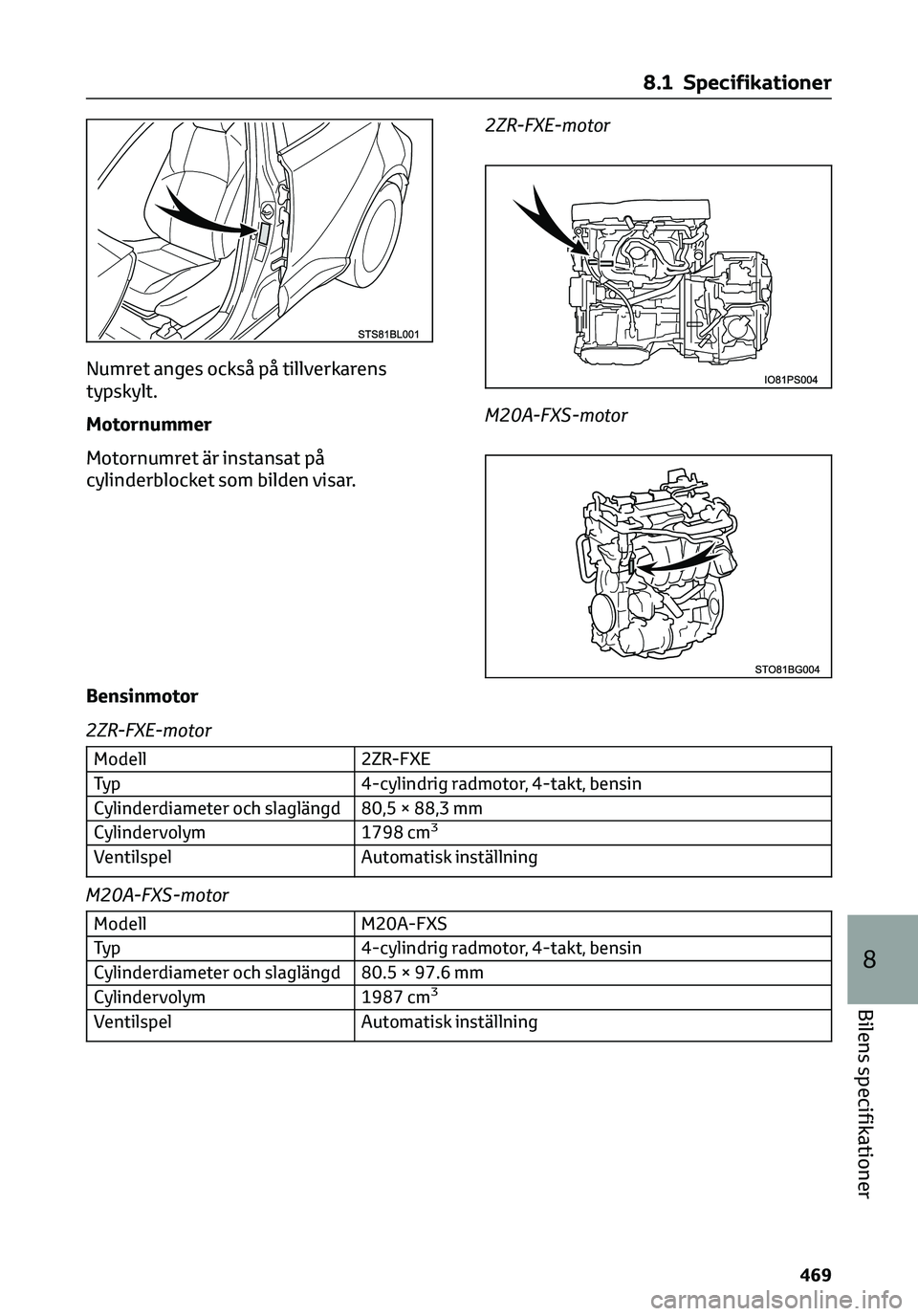 TOYOTA C-HR 2023 Bruksanvisningar (in Swedish) Numret anges också på tillverkarens
typskylt.
Motornummer
Motornumret är instansat på
cylinderblocket som bilden visar.2ZR-FXE-motor
M20A-FXS-motor
Bensinmotor
2ZR-FXE-motor
Modell 2ZR-FXE
Typ 4-c TOYOTA C-HR 2023 Bruksanvisningar (in Swedish) Numret anges också på tillverkarens
typskylt.
Motornummer
Motornumret är instansat på
cylinderblocket som bilden visar.2ZR-FXE-motor
M20A-FXS-motor
Bensinmotor
2ZR-FXE-motor
Modell 2ZR-FXE
Typ 4-c