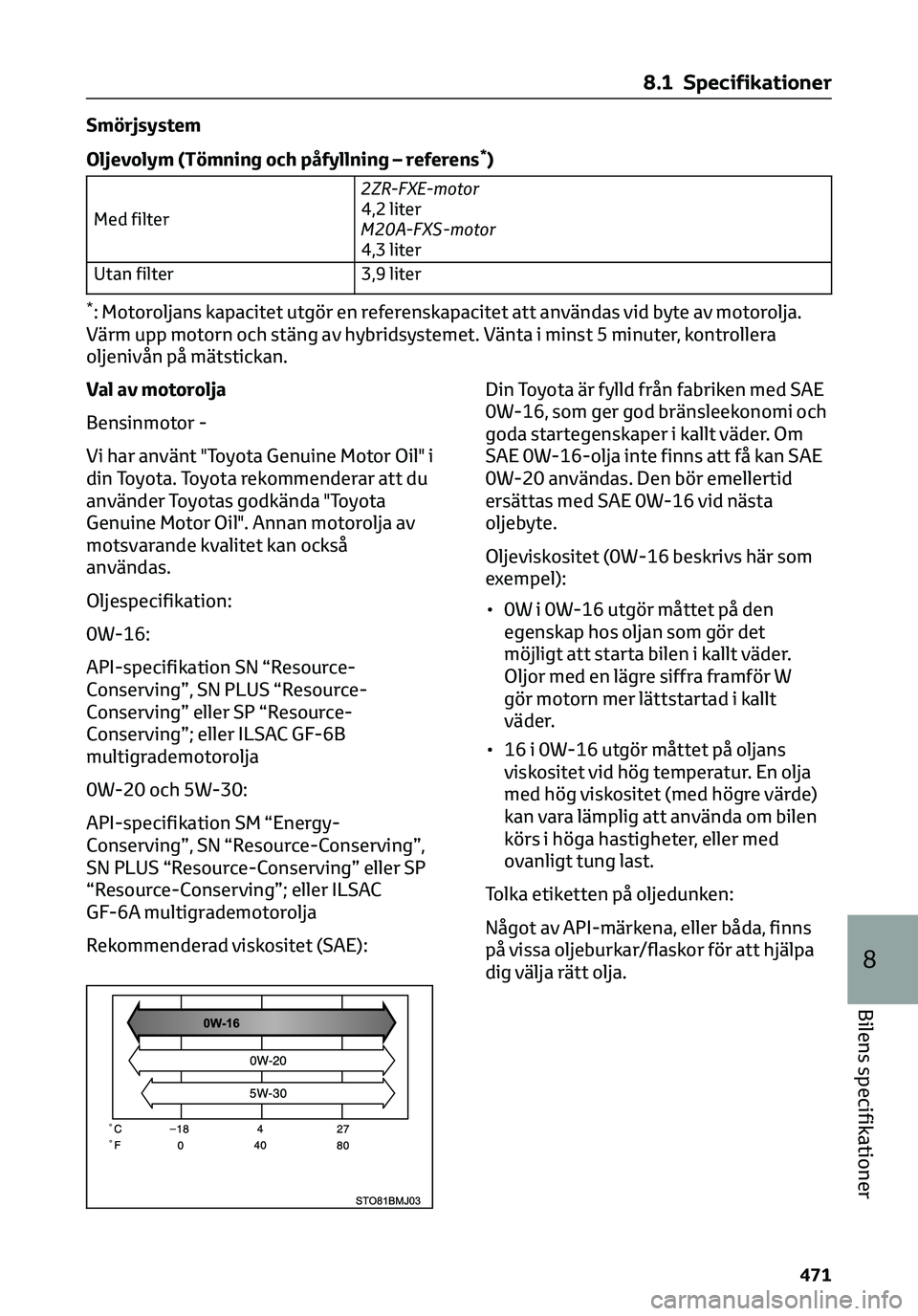 TOYOTA C-HR 2023 Bruksanvisningar (in Swedish) Smörjsystem
Oljevolym (Tömning och påfyllning – referens
*)
Med filter2ZR-FXE-motor
4,2 liter
M20A-FXS-motor
4,3 liter
Utan filter 3,9 liter
*: Motoroljans kapacitet utgör en referenskapacitet a TOYOTA C-HR 2023 Bruksanvisningar (in Swedish) Smörjsystem
Oljevolym (Tömning och påfyllning – referens
*)
Med filter2ZR-FXE-motor
4,2 liter
M20A-FXS-motor
4,3 liter
Utan filter 3,9 liter
*: Motoroljans kapacitet utgör en referenskapacitet a