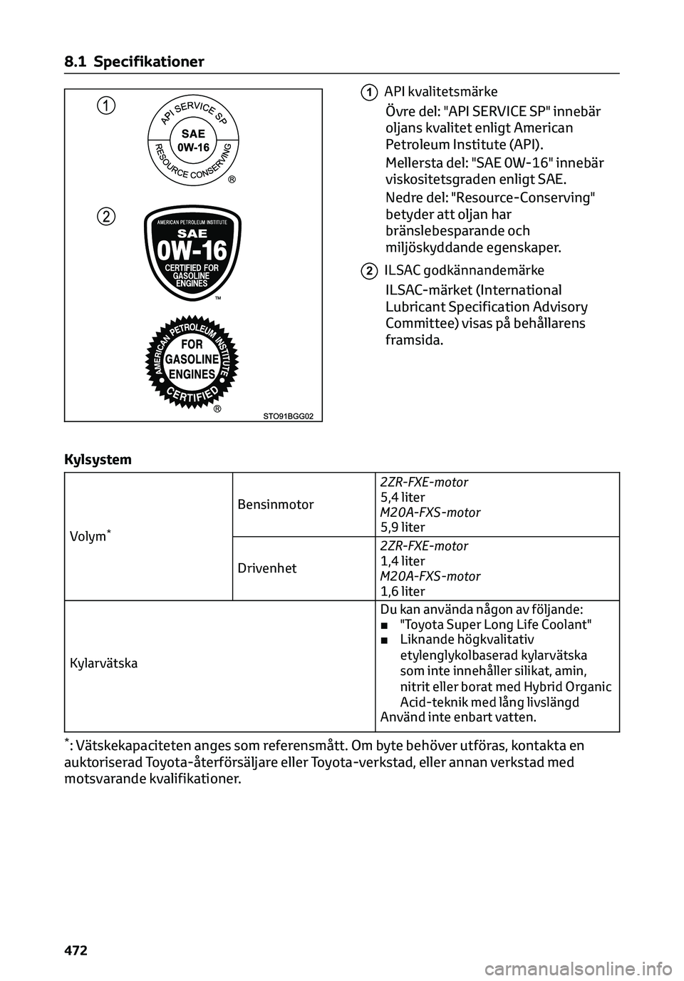 TOYOTA C-HR 2023 Bruksanvisningar (in Swedish) 1API kvalitetsmärke
Övre del: "API SERVICE SP" innebär
oljans kvalitet enligt American
Petroleum Institute (API).
Mellersta del: "SAE 0W-16" innebär
viskositetsgraden enligt SAE.
N TOYOTA C-HR 2023 Bruksanvisningar (in Swedish) 1API kvalitetsmärke
Övre del: "API SERVICE SP" innebär
oljans kvalitet enligt American
Petroleum Institute (API).
Mellersta del: "SAE 0W-16" innebär
viskositetsgraden enligt SAE.
N